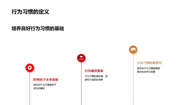 塑造良习，迈向成功