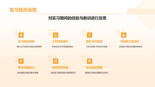 橙色插画风实习汇报PPT模板
