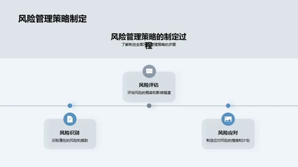 智慧航空：风险控制篇