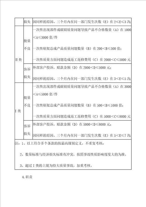 XXXXX有限公司质量责任追溯考核管理规定