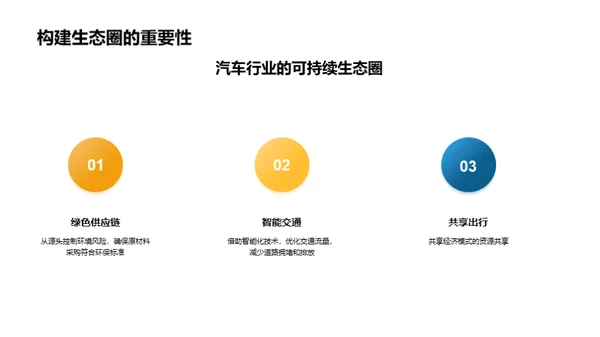 驾驭汽车科技革命