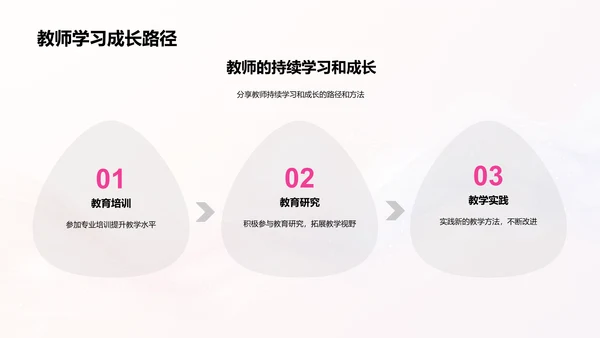 教师成长与技能PPT模板