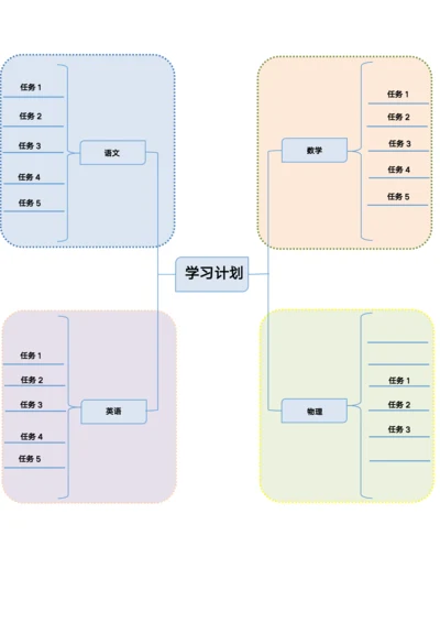 学习计划思维导图