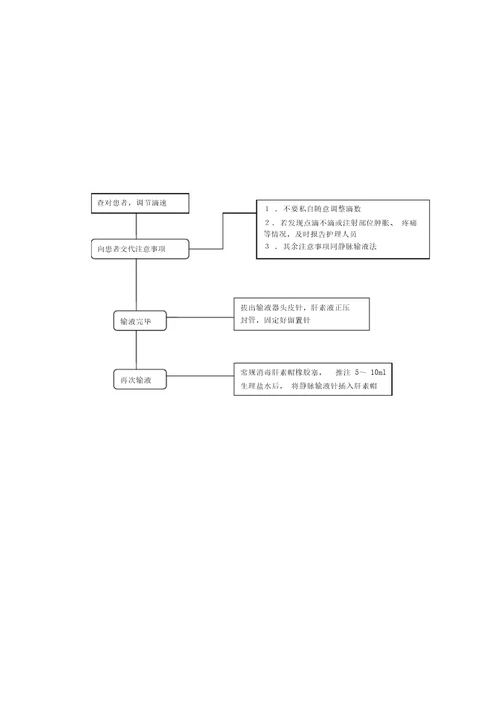 静脉留置针技术操作规程与维护20210427162551