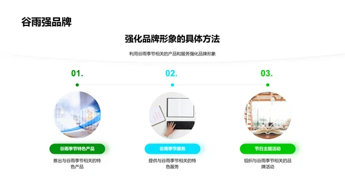 谷雨季节营销策略PPT模板