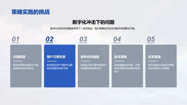 媒体数字化转型报告PPT模板
