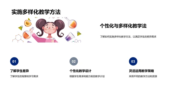 教学心理学应用