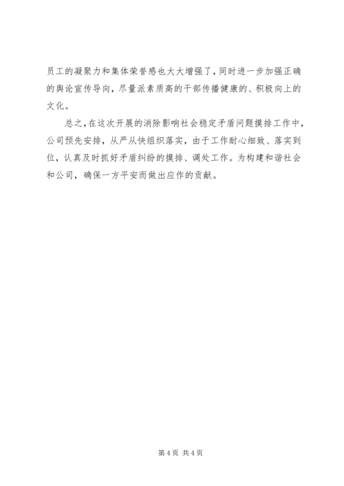 影响社会稳定矛盾问题摸排调研工作报告 (2).docx