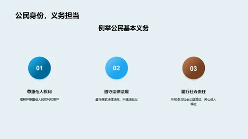 公民权益与社会责任