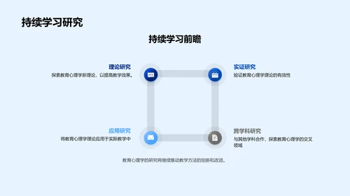 教育心理学导读PPT模板