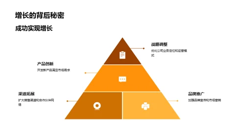 餐饮业绩全景洞察