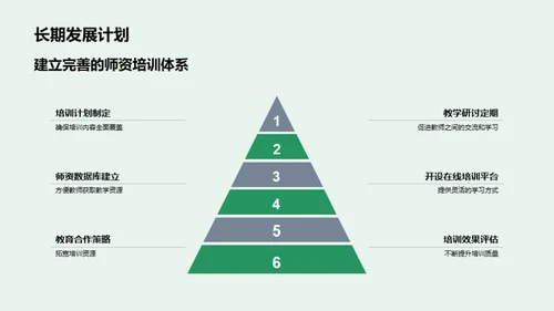 实践活动优化策略