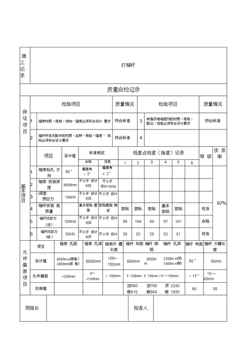 猴车巷施工与自检记录表上部平巷20200712050400