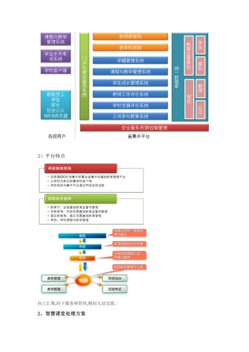 智慧教育解决专项方案.docx