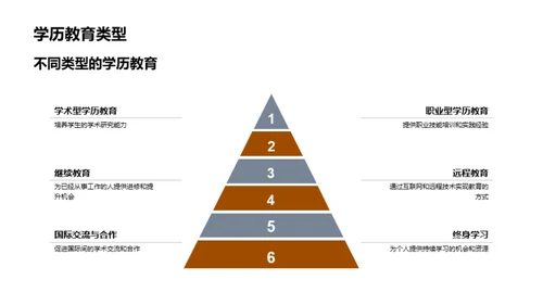 学历教育卓越之道