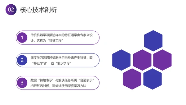 智能行业分析报告PPT模板