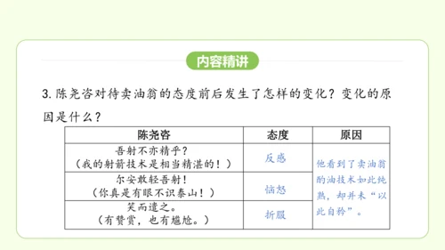 第13课 卖油翁 课件