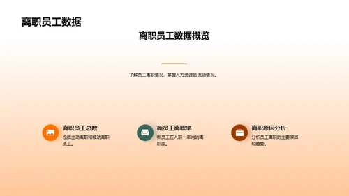 人力资源月度综述