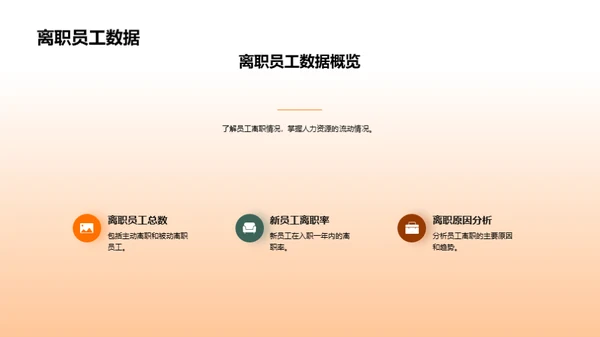 人力资源月度综述