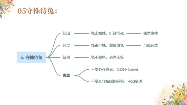 统编版语文三年级下册第二单元复习（课件）