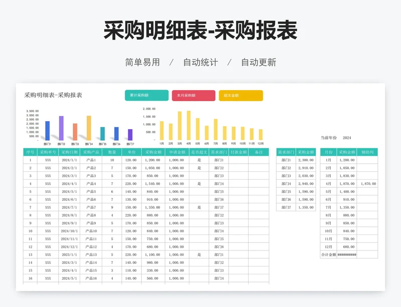 采购明细表-采购报表