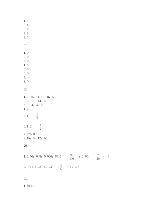 小学六年级数学摸底考试题【精练】.docx