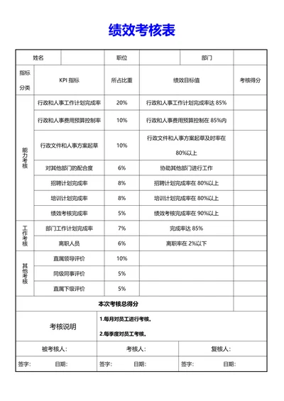 绩效考核表