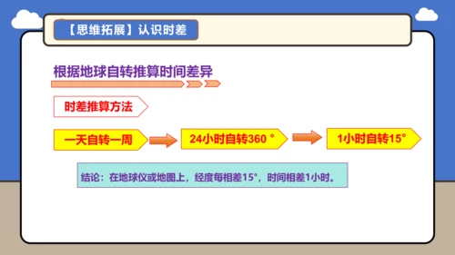 【学霸提优】第一章 地球 （第2课时复习课件46张）-人教版（2024）七年级地理上册