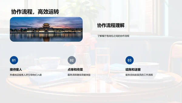 餐厅运营全解析
