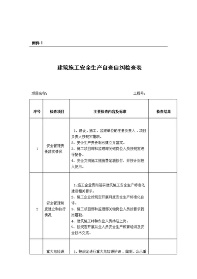 建筑施工安全生产自查自纠检查表