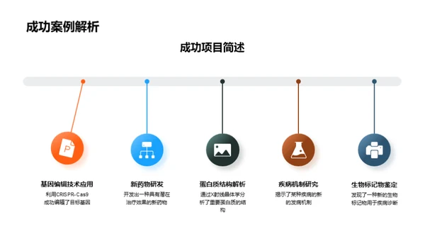 生物科研年度回顾与展望