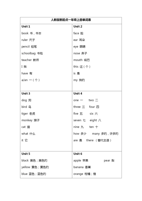 人教版新起点英语单词表.docx