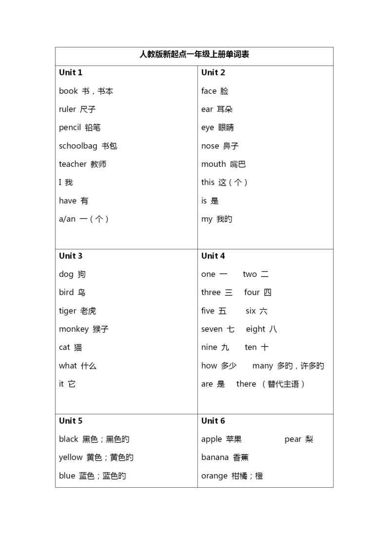 人教版新起点英语单词表.docx