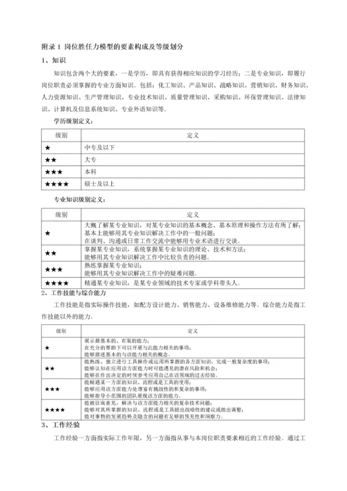 岗位胜任力模型评估手册.docx