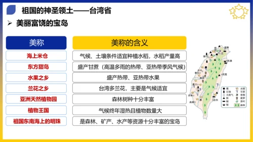 八年级期末复习地图突破【八下全册】（课件53张）-八年级地理下册期中考点大串讲（人教版）