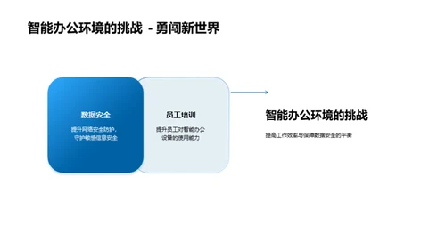 智能办公环境探析