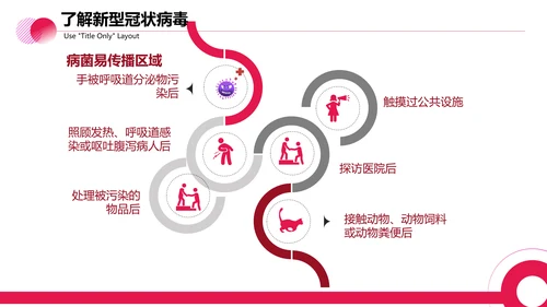 医疗防控新型冠状病毒PPT课件