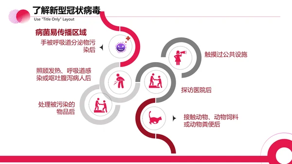 医疗防控新型冠状病毒PPT课件