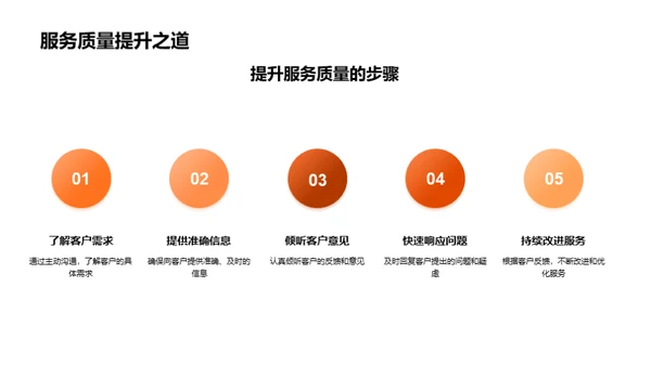 会计顾问的商务礼仪