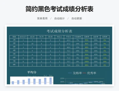 简约考试成绩分析表