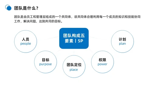 蓝色商务简约打造高绩效团队团队管理PPT模板团队建设