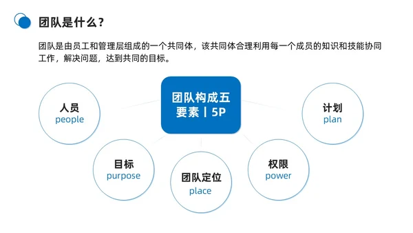蓝色商务简约打造高绩效团队团队管理PPT模板团队建设