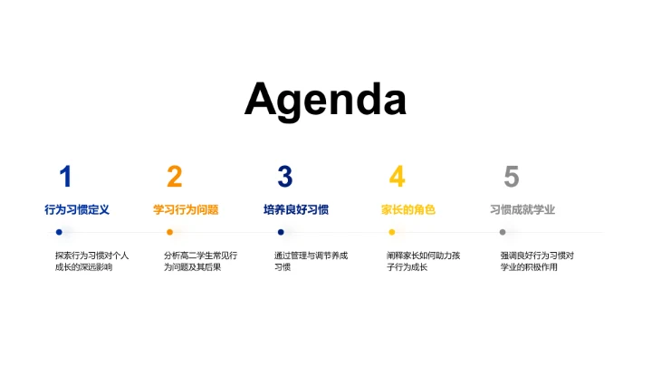 塑造良好行为习惯PPT模板