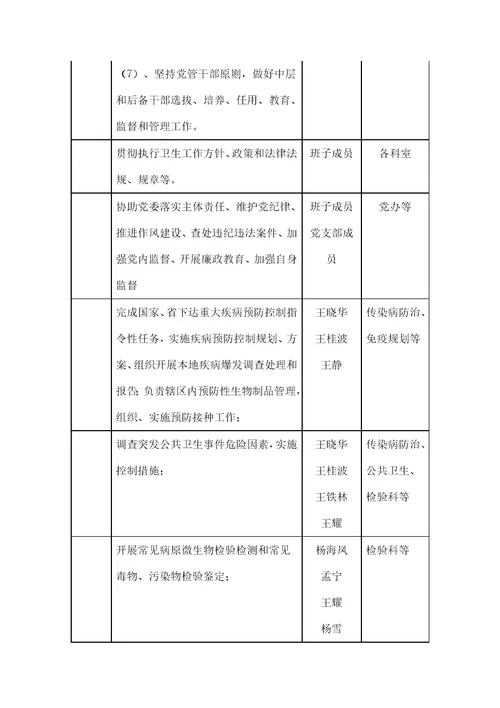 疾病预防控制中心权力运行流程图