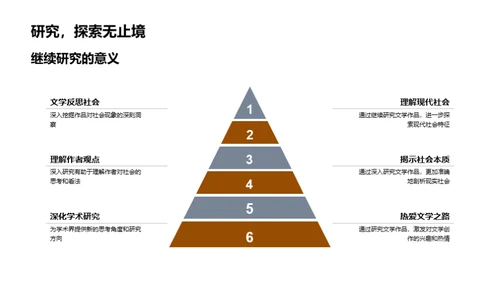 揭示现实的文学镜像