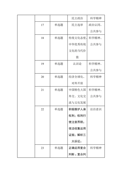 23年全国卷政治高考真题考点分布汇总.docx