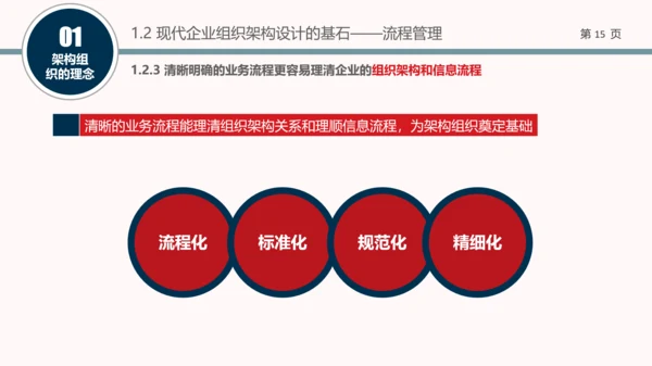 企业组织结构设计培训教学PPT课件