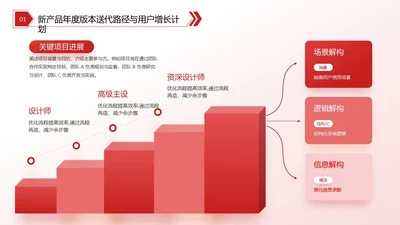 红色商务风逻辑流程关系页