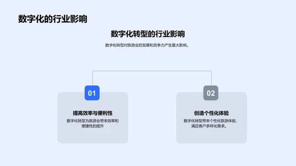 旅游营销的数字化途径PPT模板