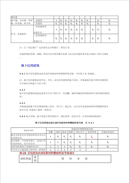 常用建筑内部装修材料燃烧性能等级划分完整版